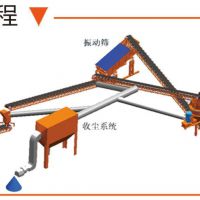 干式制砂設(shè)備有哪些？