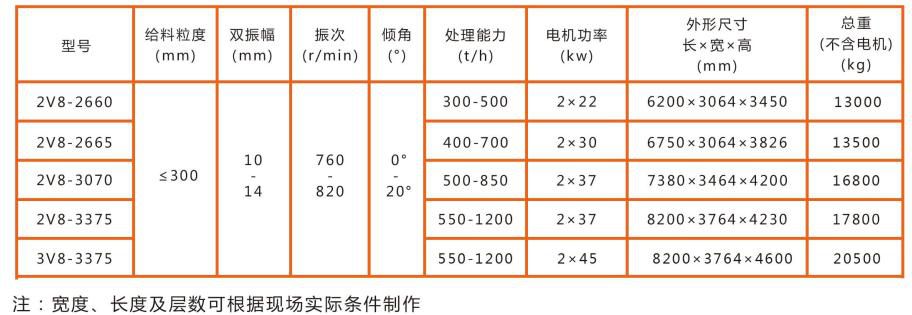 V8系列雙軸圓振動篩技術參數(shù)