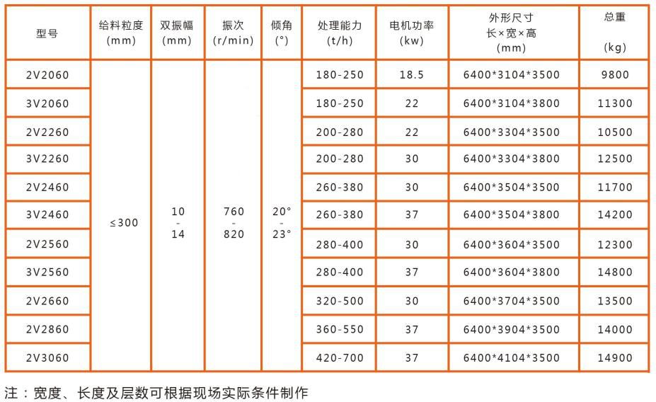 V系列重型振動篩技術參數(shù)