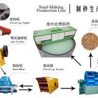 砂石生產線中破碎機、振動篩、制砂、廢水系統(tǒng)介紹
