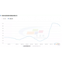水泥價格下跌是回歸正常區(qū)間，廣東地區(qū)價格落差較大