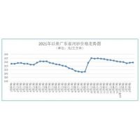 聚焦 | 海砂272元/方、河砂236元/方，廣東最新砂石價格發(fā)布 