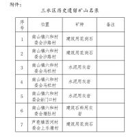 推動區(qū)域綠色發(fā)展！三水公示7個歷史遺留廢棄礦山