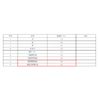 礦業(yè)人注意！廣西多類礦種出讓收益基準(zhǔn)率調(diào)整，適用特大型礦山！