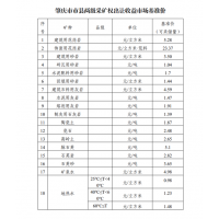 花崗巖5.28元/方！廣東肇慶發(fā)布采礦權出讓收益市場基準價